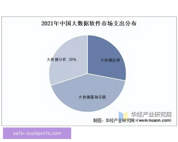 全国经济与社会发展指标大数据分析及趋势统计研究报告 全国经济与社会发展指标大数据分析及趋势统计研究报告